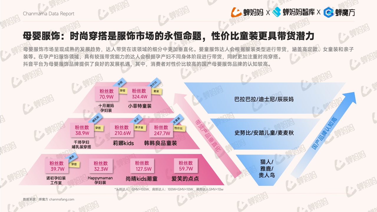 抖音電商平臺(tái)母嬰行業(yè)營銷白皮書(圖28)