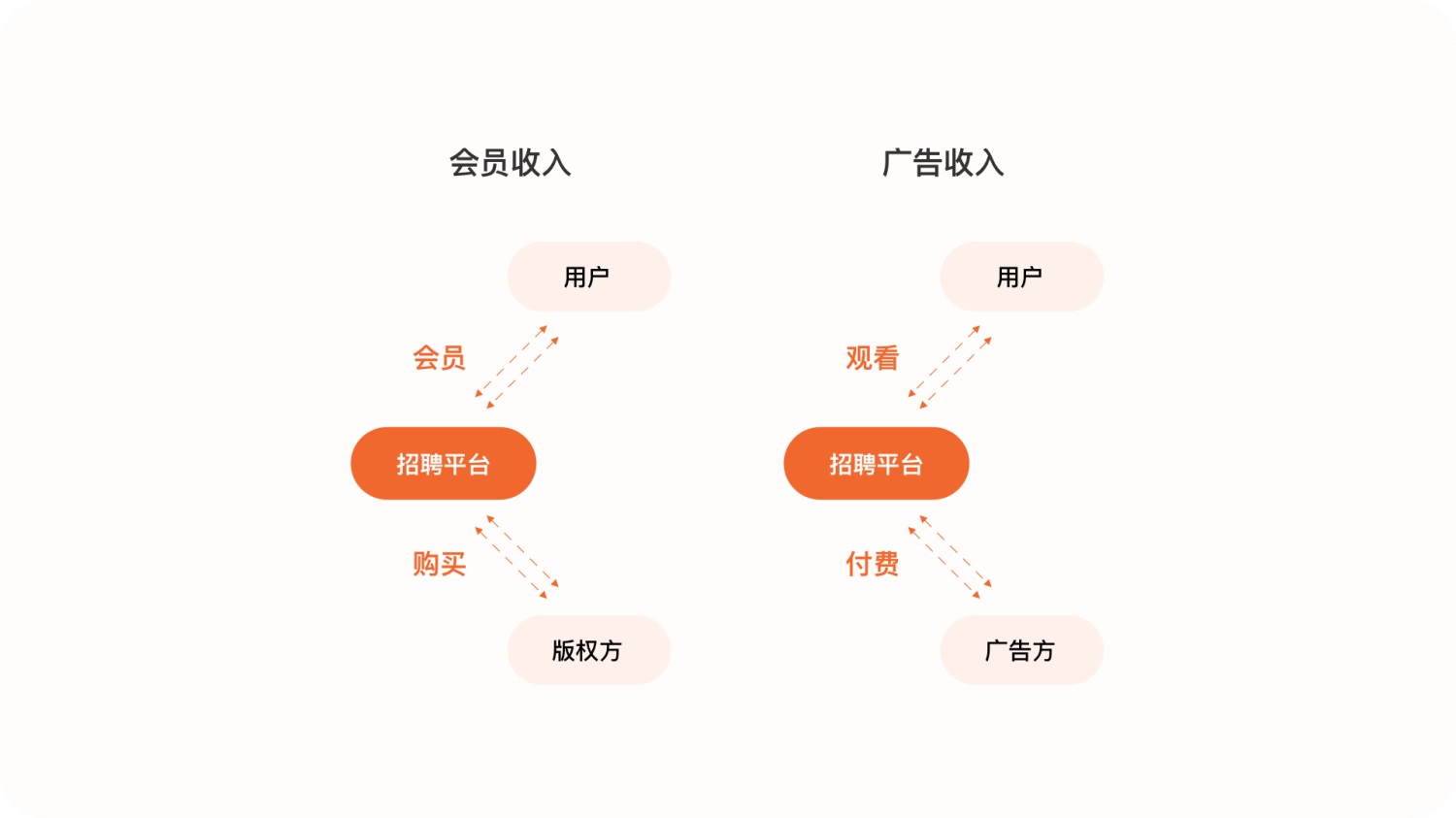 6000+字純干貨！深度拆解騰訊視頻APP的細(xì)節(jié)設(shè)計(jì)