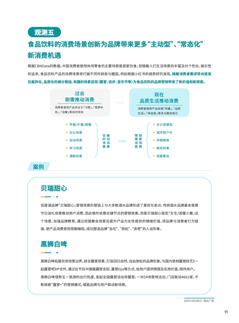 2023食品飲料行業(yè)DTC營銷白皮書(圖12)
