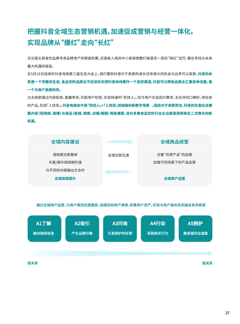 2023食品飲料行業(yè)DTC營銷白皮書(圖28)