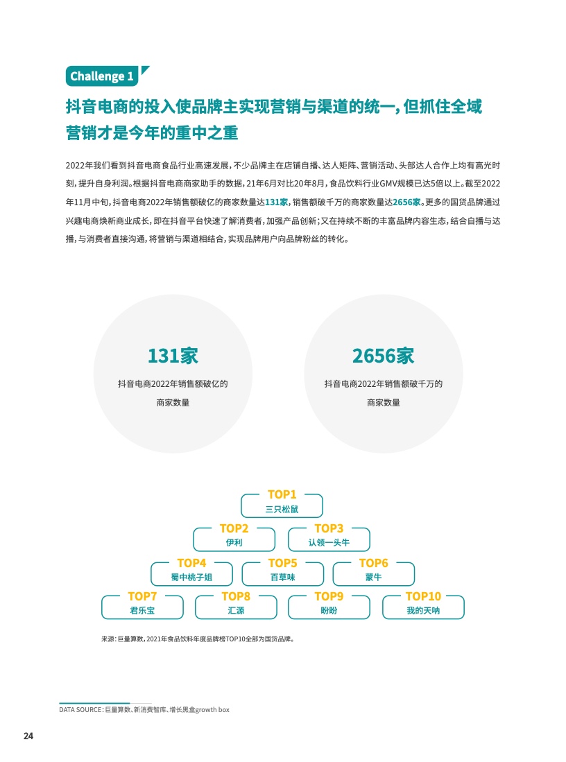 2023食品飲料行業(yè)DTC營銷白皮書(圖25)