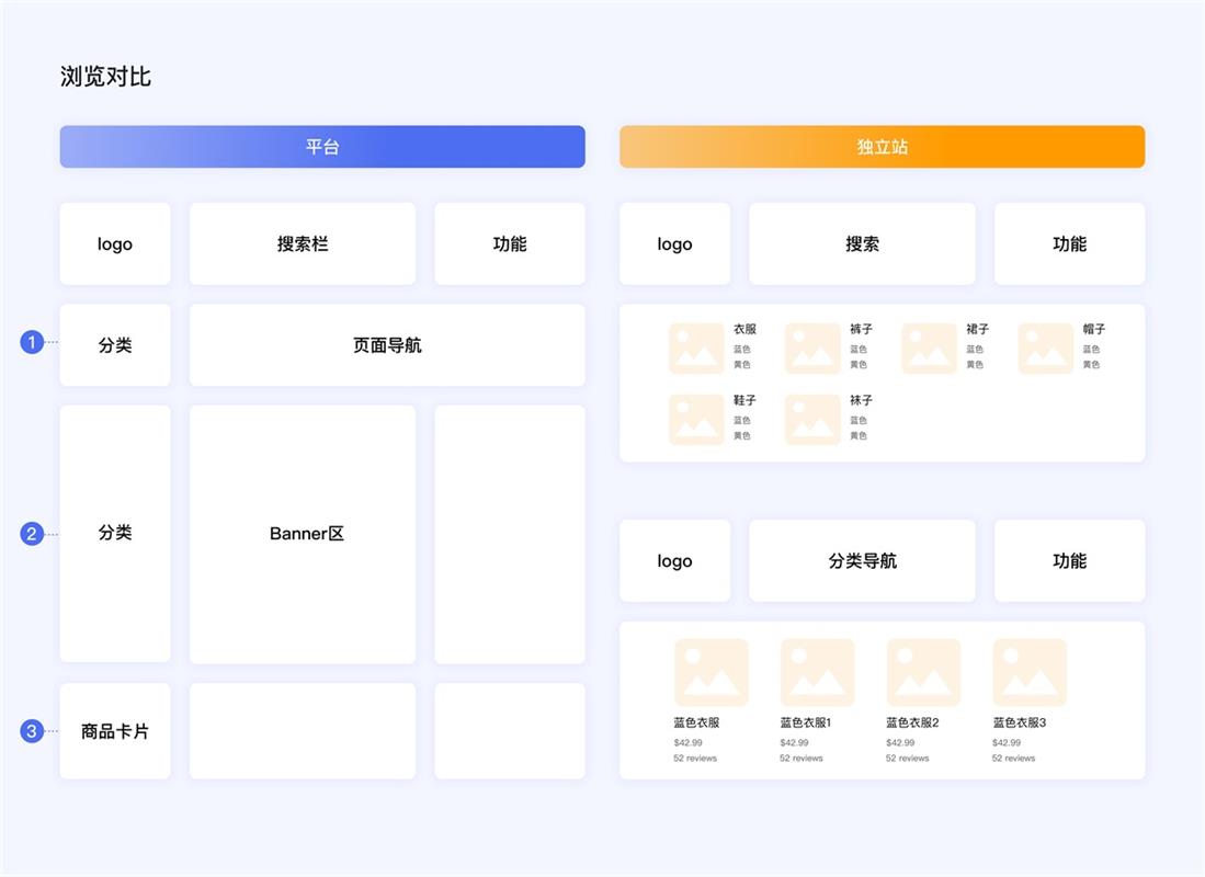 企業(yè)電商出海時(shí)代，獨(dú)立站設(shè)計(jì)的5個(gè)關(guān)鍵點(diǎn)和4個(gè)避坑點(diǎn)