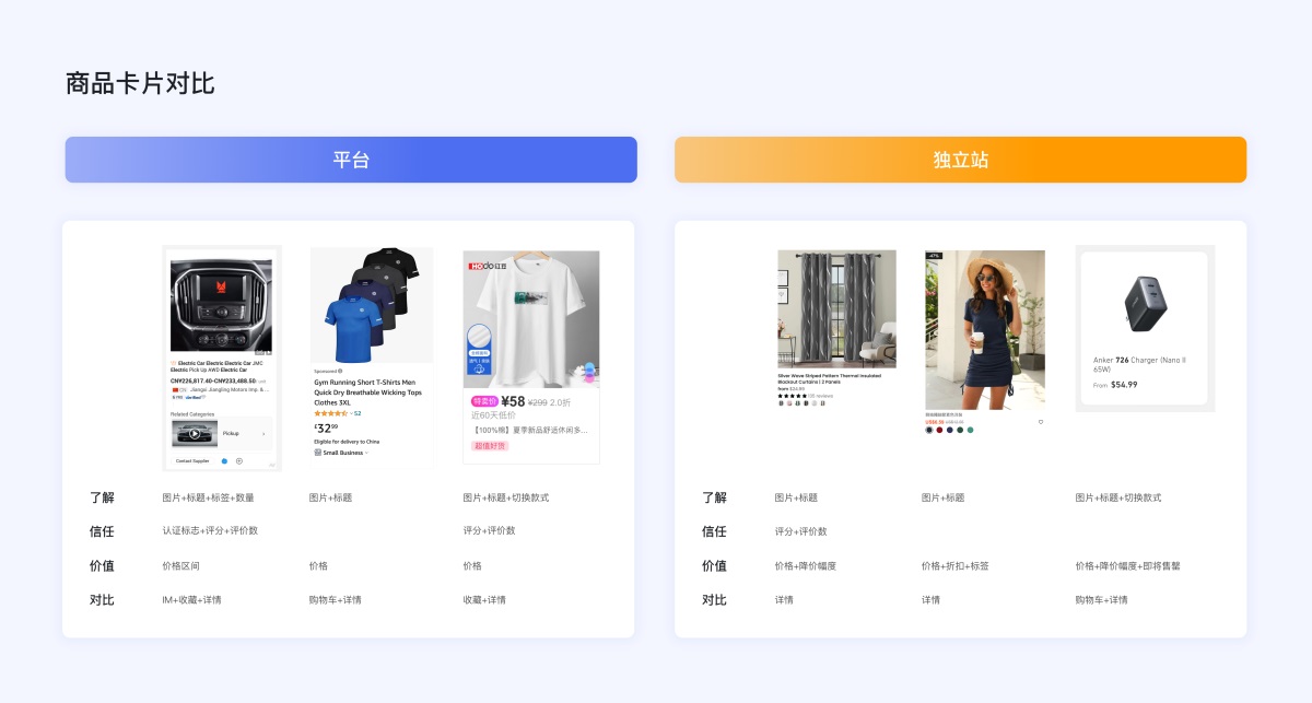企業(yè)電商出海時(shí)代，獨(dú)立站設(shè)計(jì)的5個(gè)關(guān)鍵點(diǎn)和4個(gè)避坑點(diǎn)