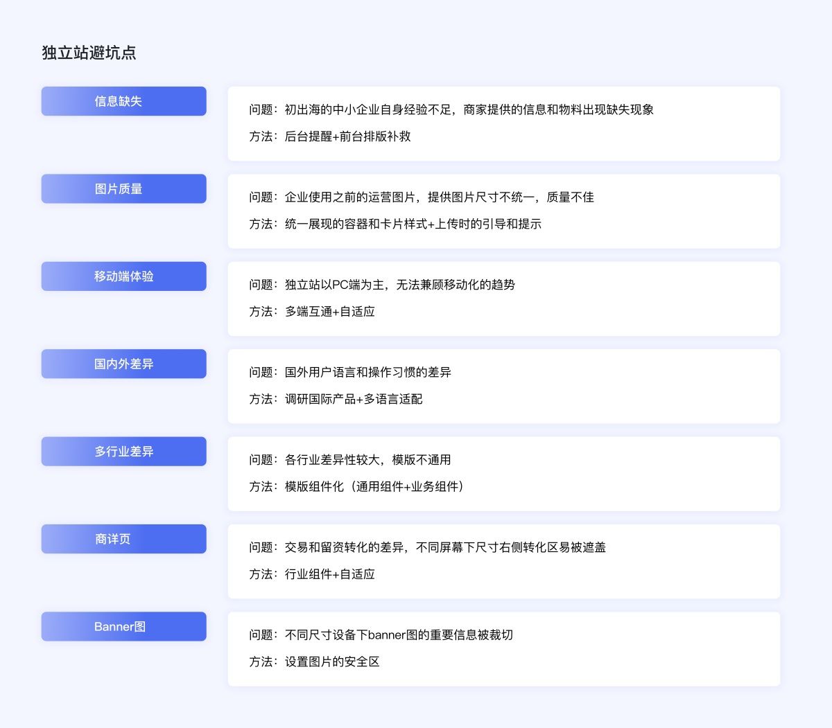 企業(yè)電商出海時(shí)代，獨(dú)立站設(shè)計(jì)的5個(gè)關(guān)鍵點(diǎn)和4個(gè)避坑點(diǎn)