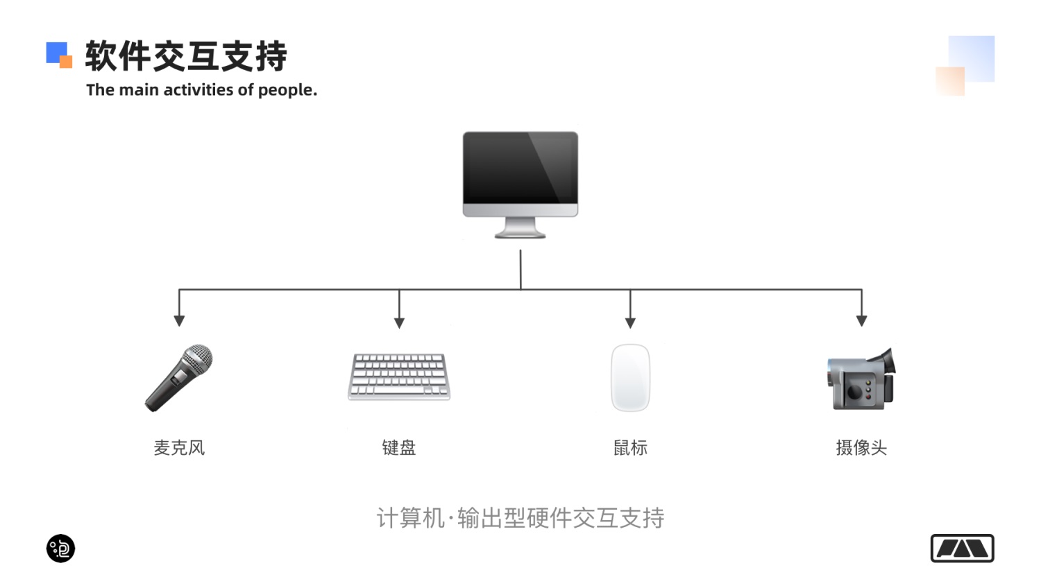 萬字長文！幫你掌握網(wǎng)頁端交互創(chuàng)意 99% 的玩法！