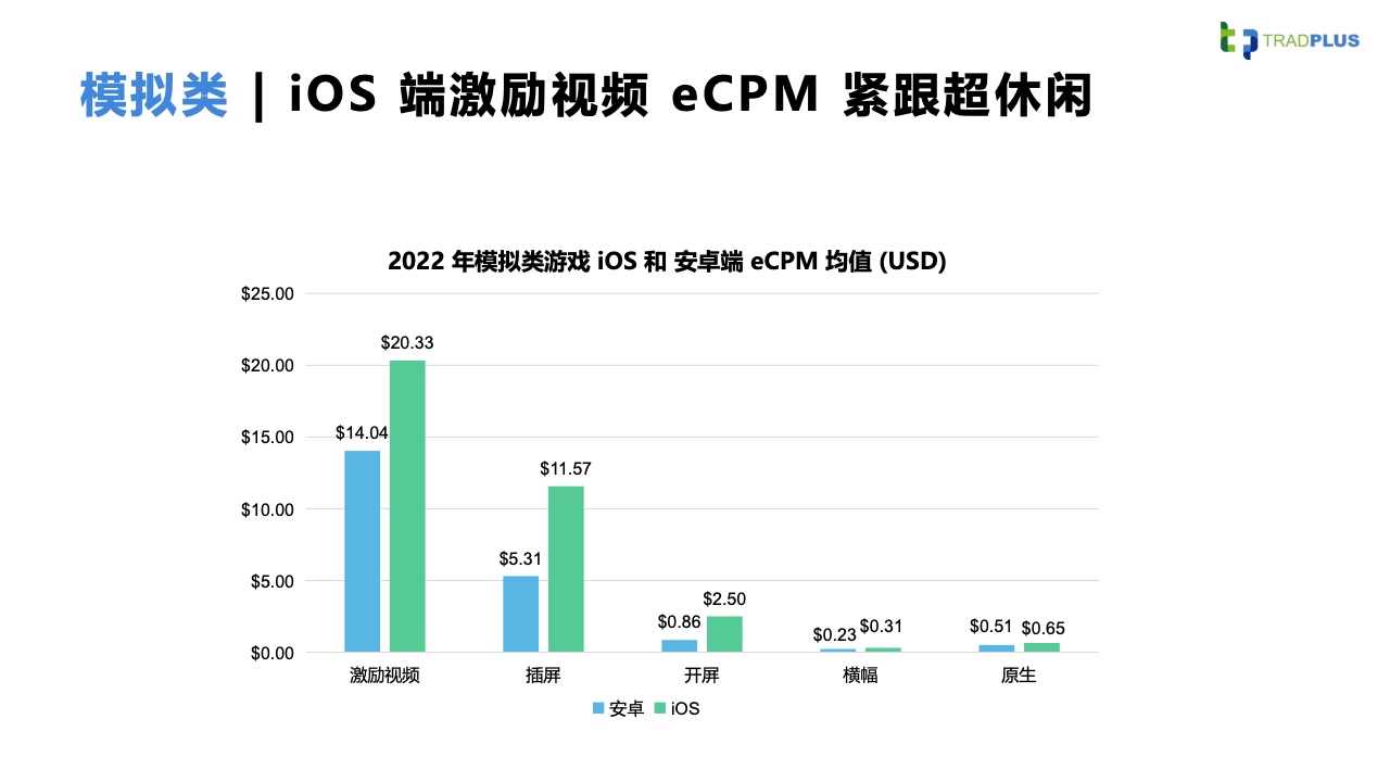 2023全球手游廣告變現(xiàn)趨勢報(bào)告(圖18)