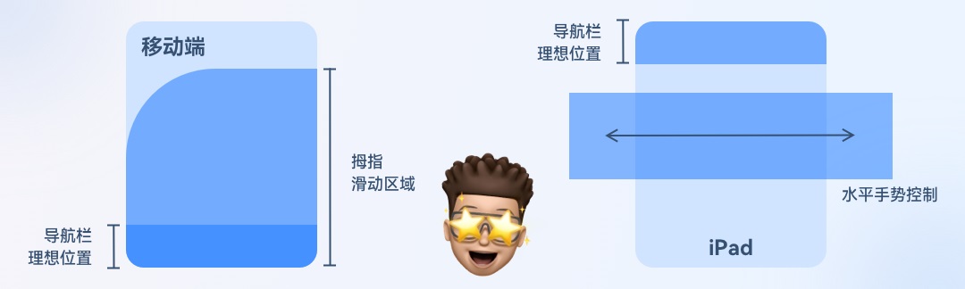 5000字干貨！三大章節(jié)幫你掌握按鈕設計常見細節(jié)