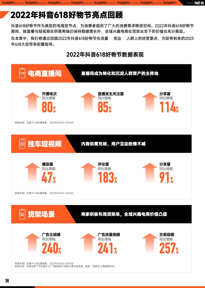 2023年B2B營銷預算調查(圖39)