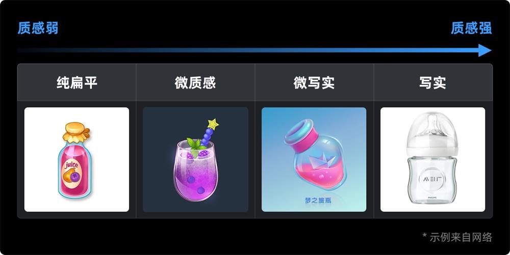 UI 保姆級教程！如何從零開始繪制奶瓶圖標？