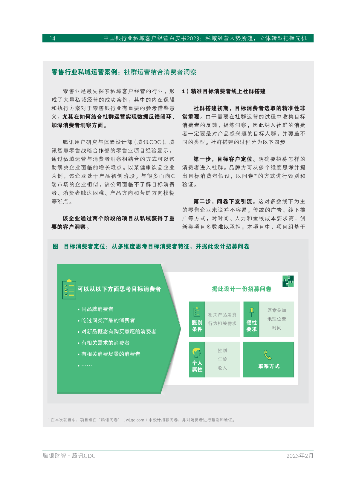 2023年中國(guó)銀行業(yè)私域客戶(hù)經(jīng)營(yíng)白皮書(shū)(圖16)