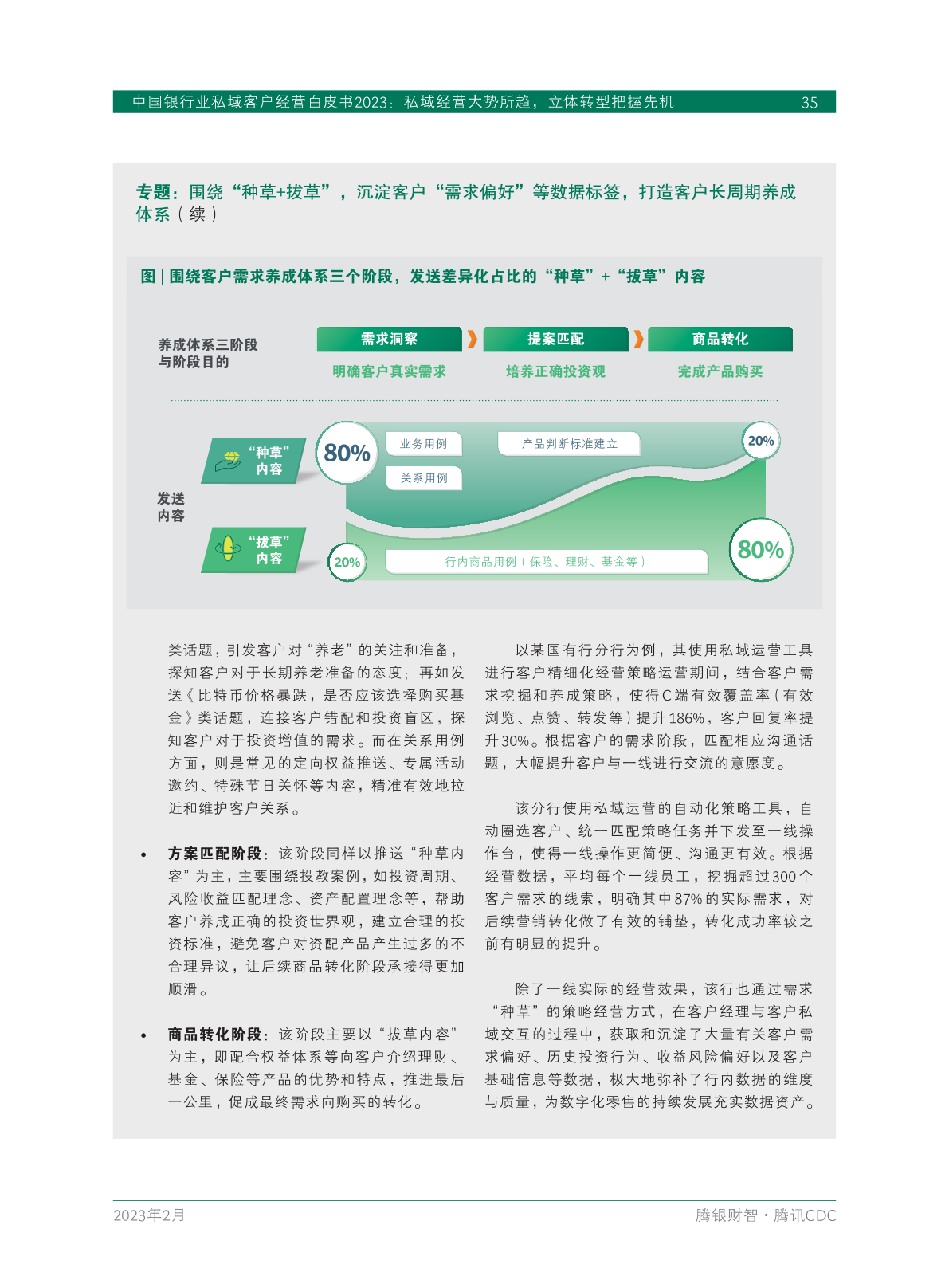 2023年中國(guó)銀行業(yè)私域客戶(hù)經(jīng)營(yíng)白皮書(shū)(圖37)