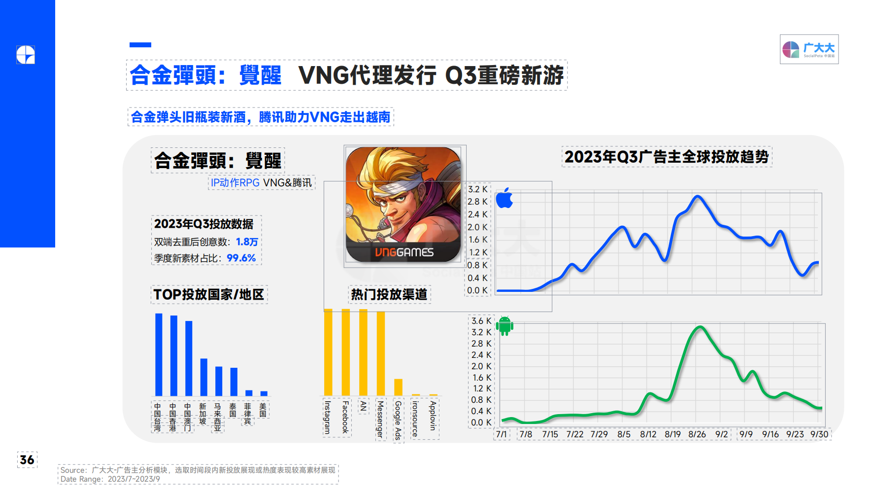 2023Q3 全球移動游戲營銷趨勢洞察報告(圖36)