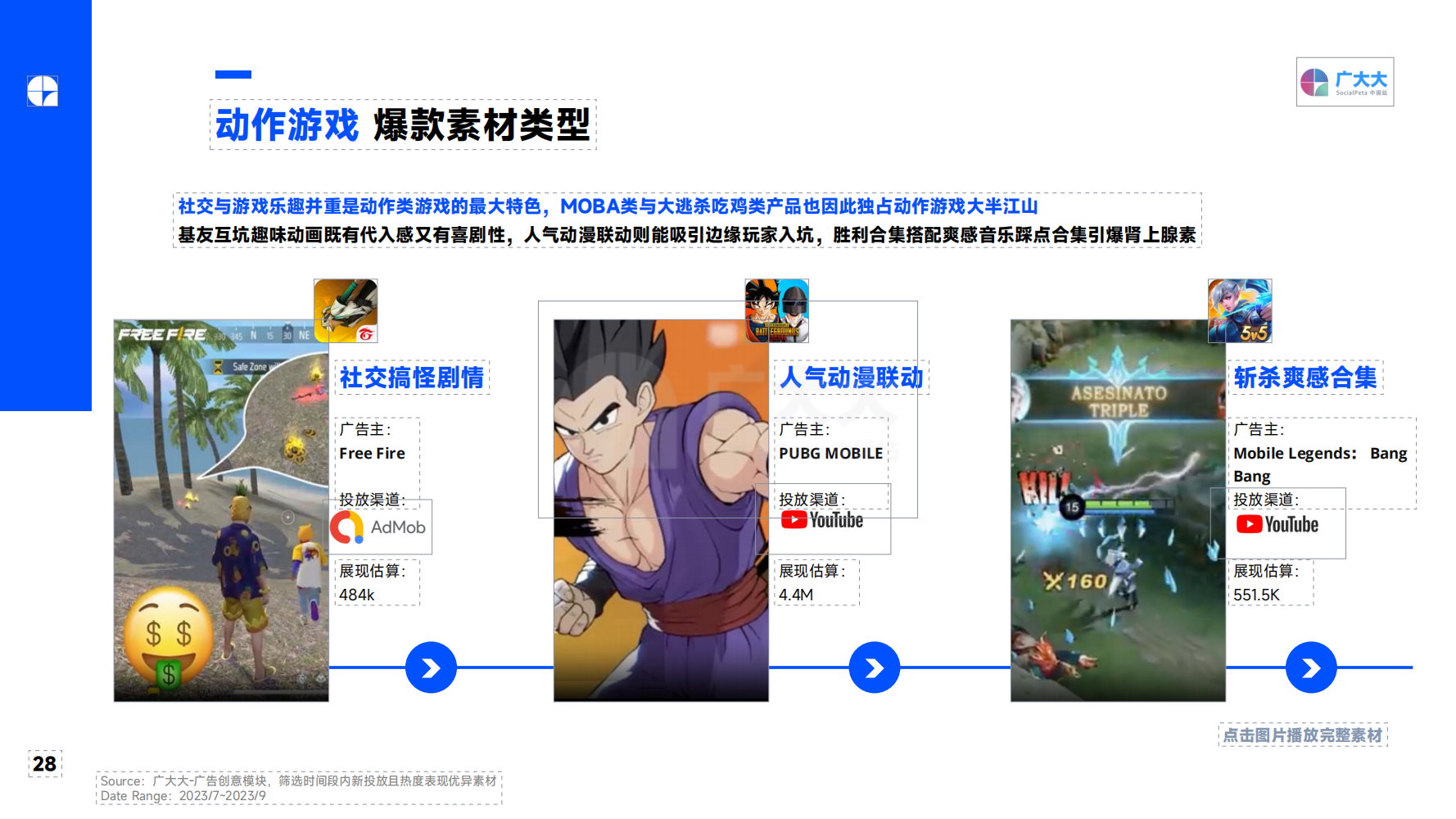 2023Q3 全球移動游戲營銷趨勢洞察報告(圖28)