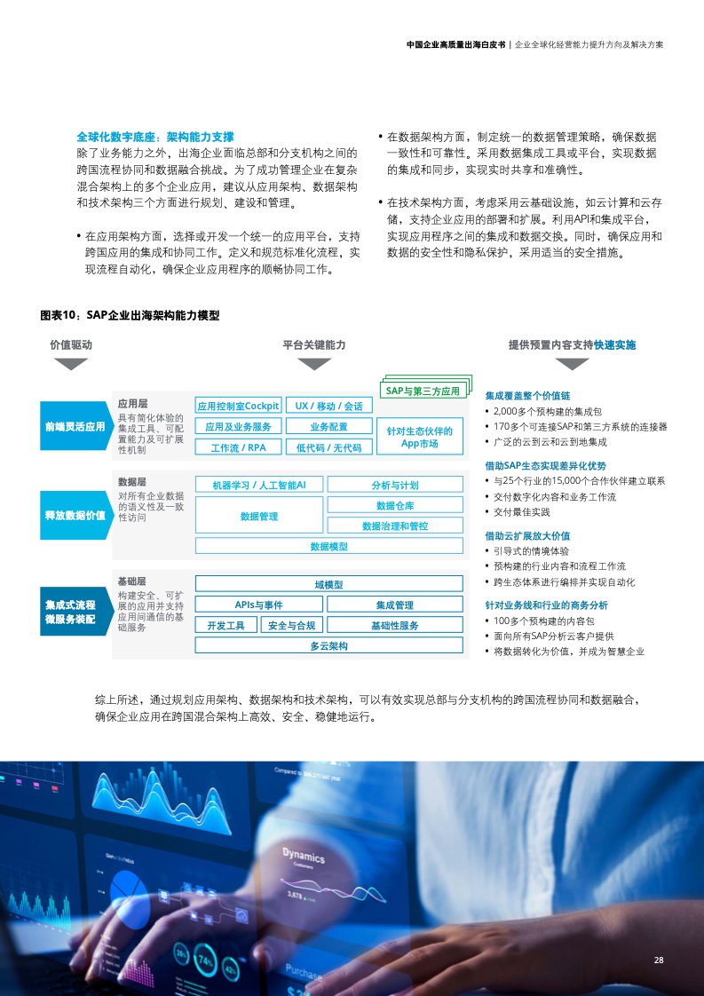 新型中國企業(yè)高質(zhì)量出海白皮書(圖31)