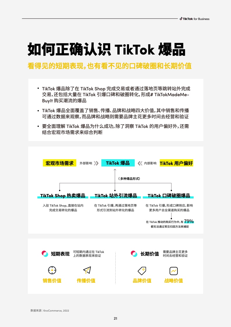 2023社群電商爆品營銷白皮書(圖23)