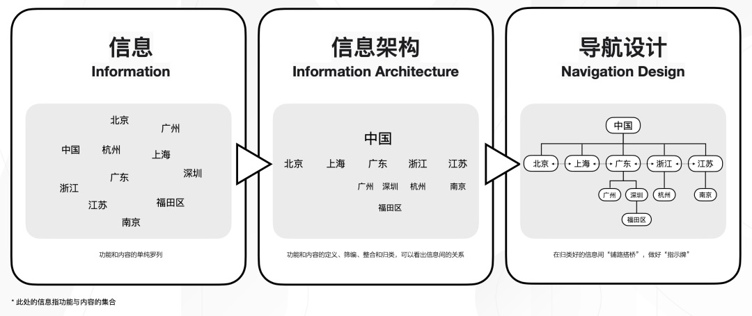 大廠出品！5000字干貨幫你完整掌握導航系統(tǒng)設(shè)計