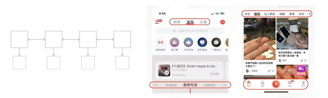 大廠出品！5000字干貨幫你完整掌握導航系統(tǒng)設(shè)計