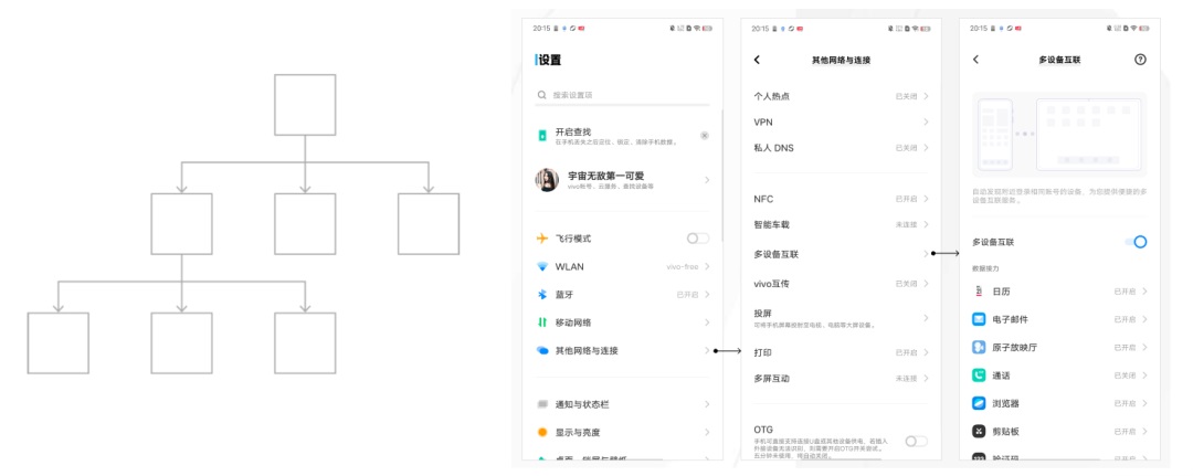 大廠出品！5000字干貨幫你完整掌握導航系統(tǒng)設(shè)計