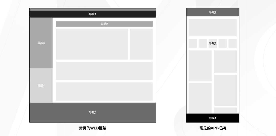 大廠出品！5000字干貨幫你完整掌握導航系統(tǒng)設(shè)計