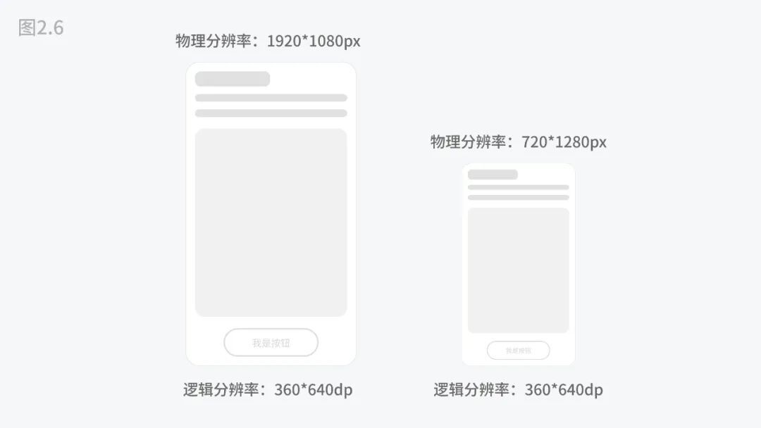 5000字干貨！四大章節(jié)幫你掌握移動端UI設(shè)計適配