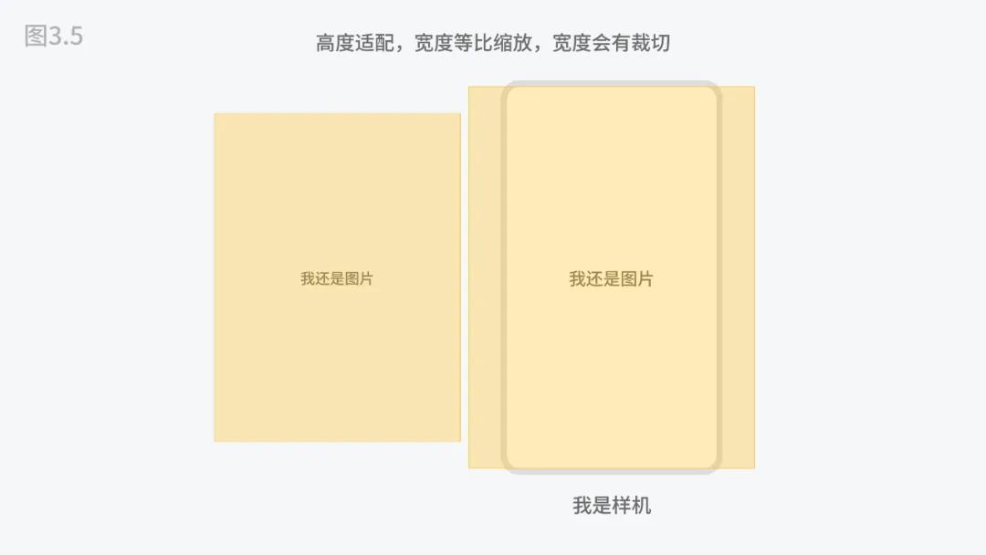 5000字干貨！四大章節(jié)幫你掌握移動端UI設(shè)計適配