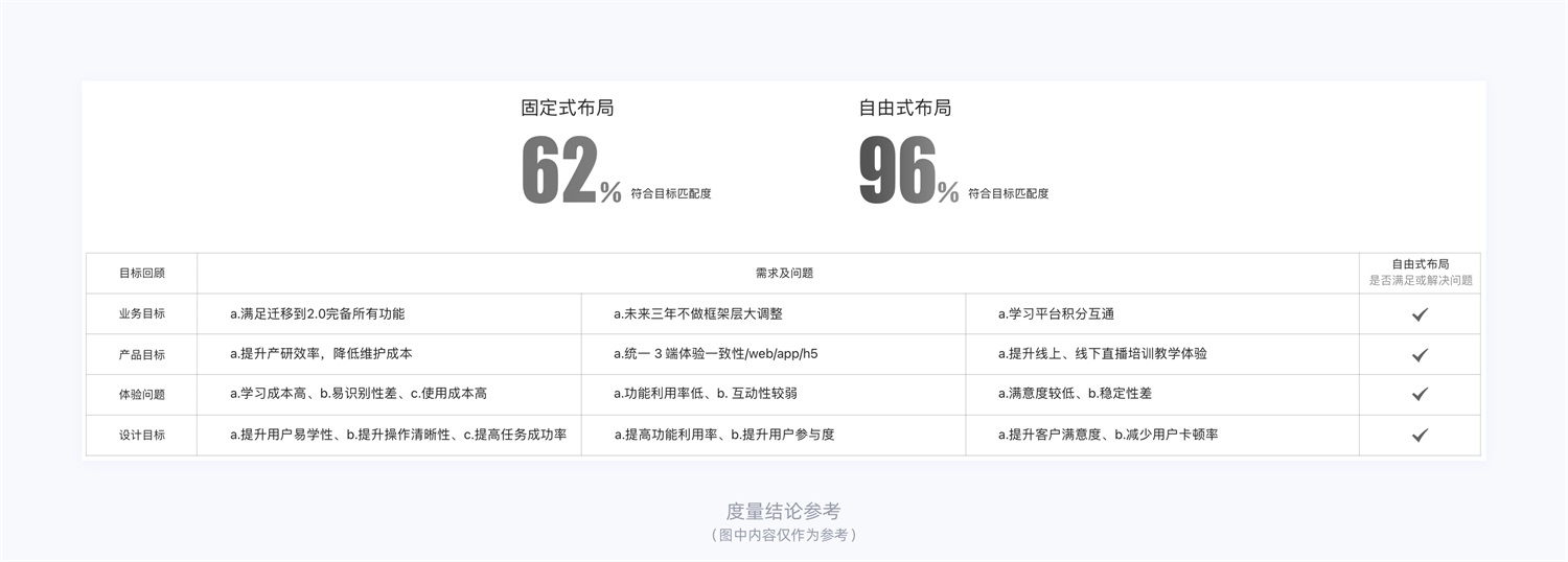 15000字干貨！產(chǎn)品體驗改版設(shè)計完整流程梳理
