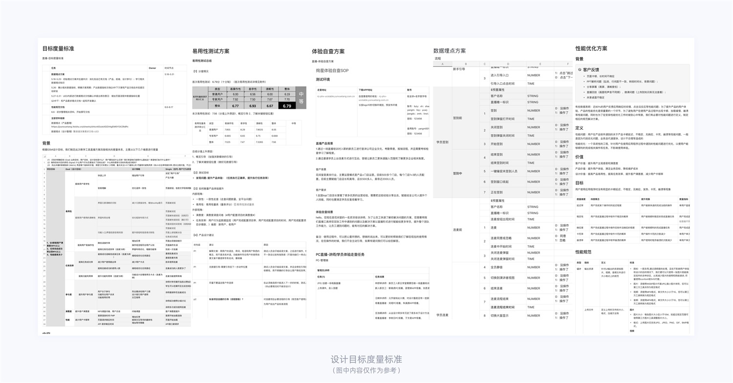 15000字干貨！產(chǎn)品體驗改版設(shè)計完整流程梳理