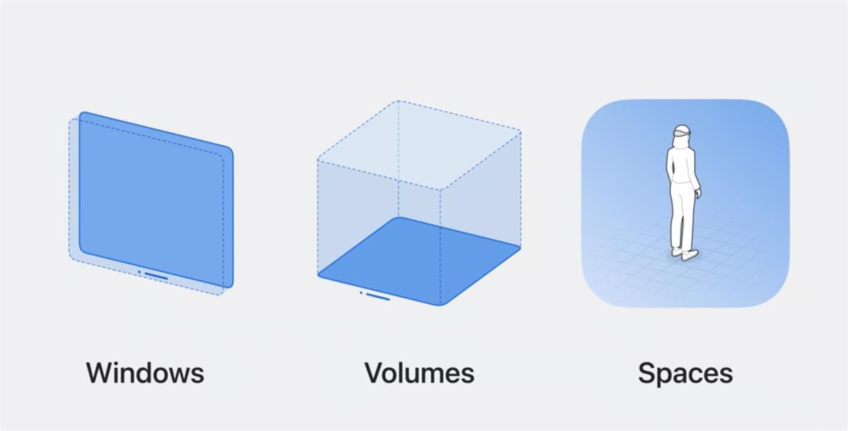 Apple Vision Pro 四千字干貨！一文帶你吃透Windows、Volumes和Space