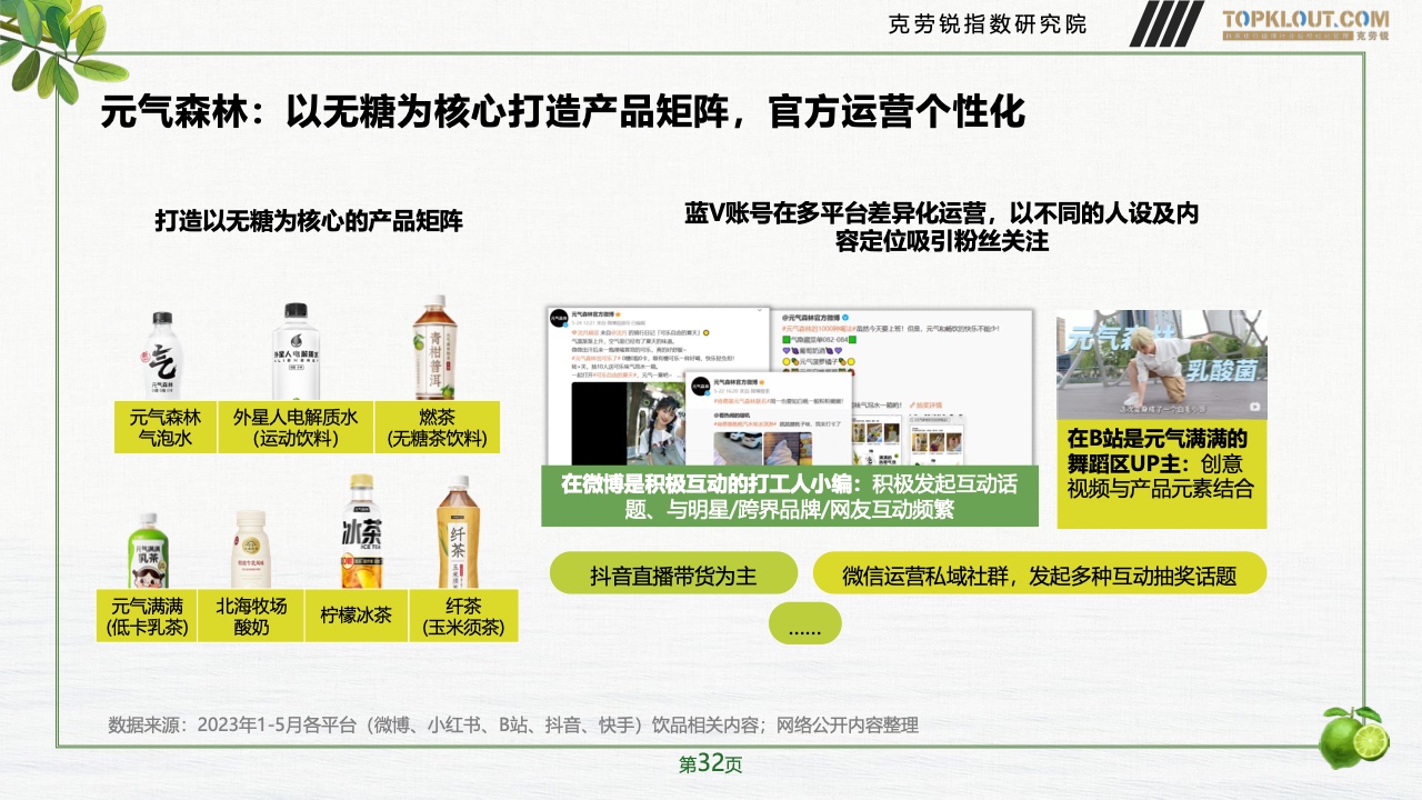 2023年品牌社交營銷系列研究-快消飲品篇(圖33)