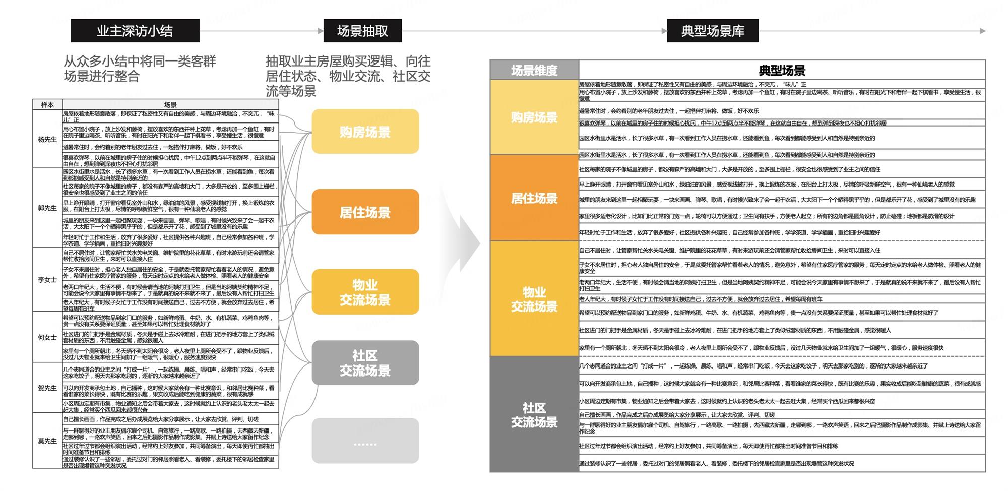 如何從用戶場景中洞察用戶需求？來看京東高手的總結！