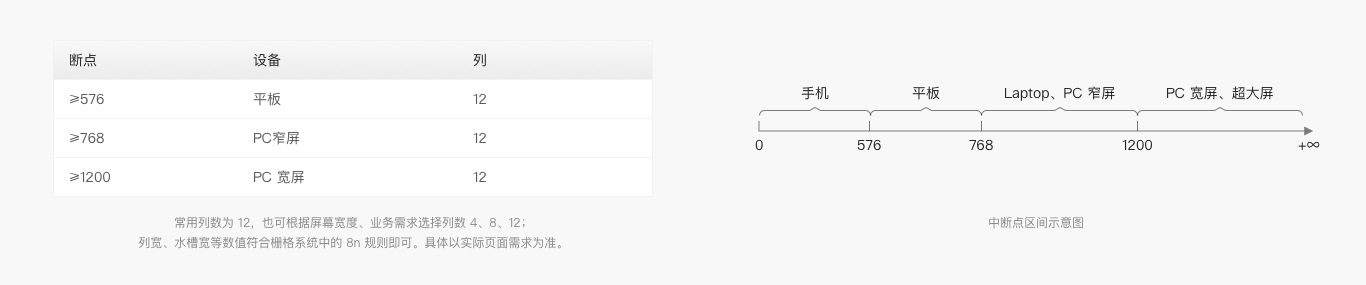 6000字干貨！詳細(xì)解析Web端設(shè)計(jì)語言庫：布局