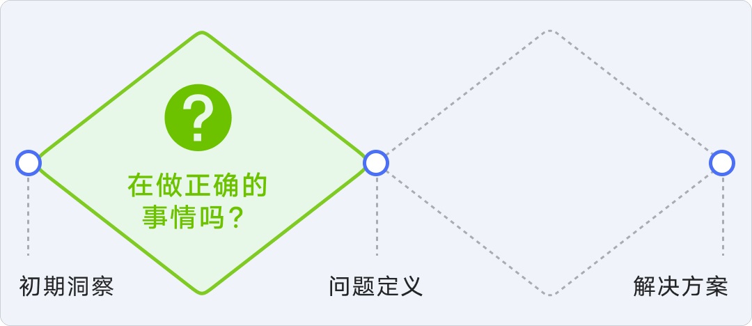 8年資深專家：怎樣講好你的設(shè)計方案？