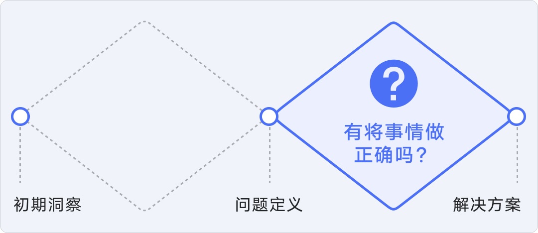 8年資深專家：怎樣講好你的設(shè)計方案？