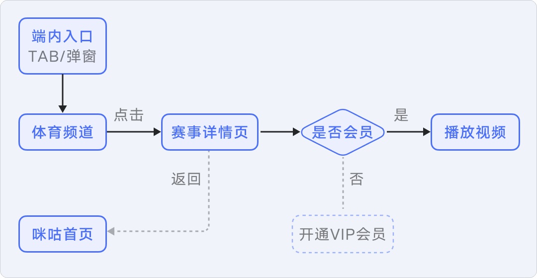 8年資深專家：怎樣講好你的設(shè)計方案？