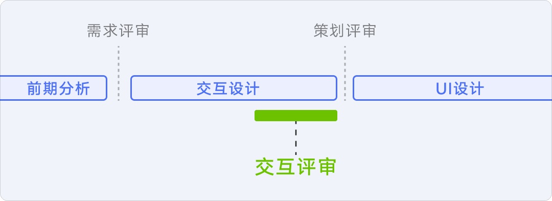 8年資深專家：怎樣講好你的設(shè)計方案？