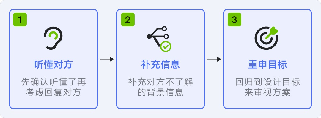 8年資深專家：怎樣講好你的設(shè)計方案？