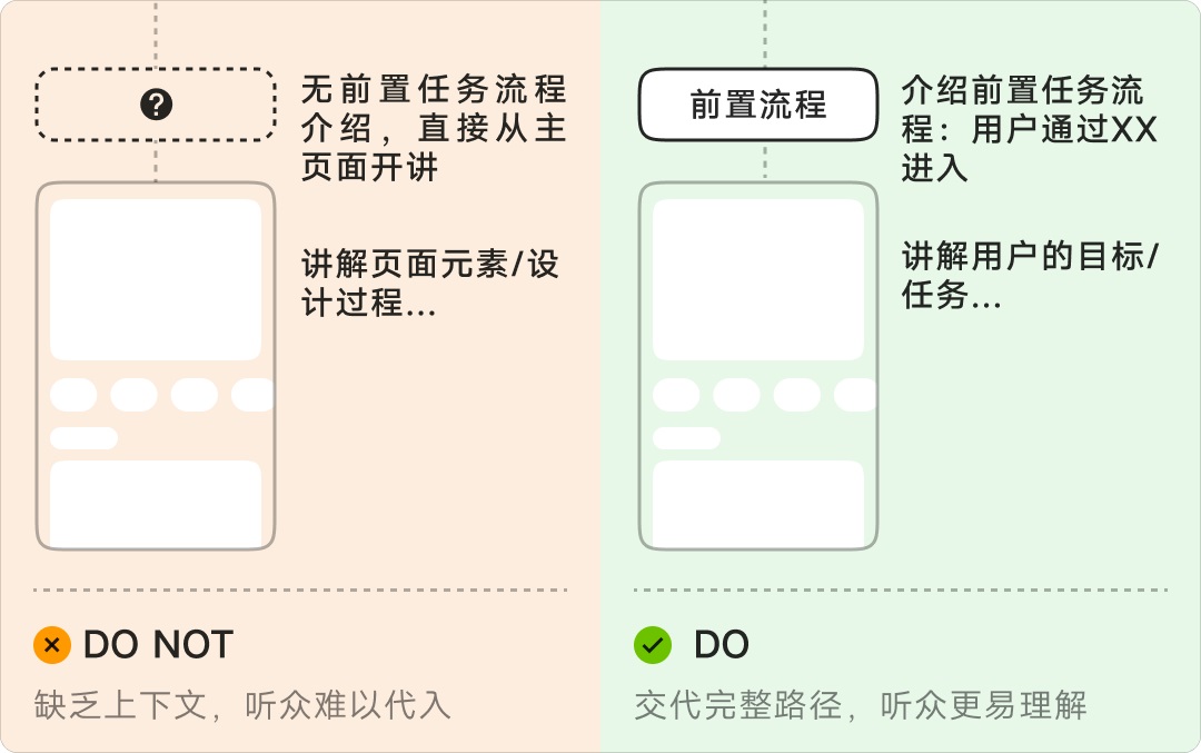8年資深專家：怎樣講好你的設(shè)計方案？