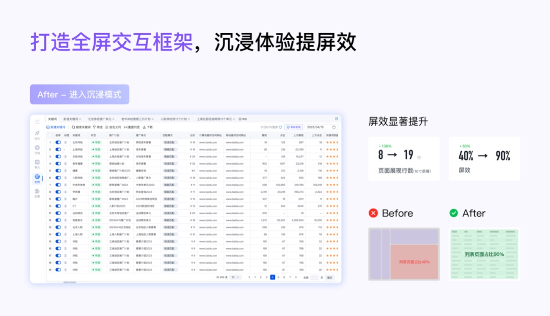 大廠B端實(shí)戰(zhàn)！提效90%的列表是如何設(shè)計(jì)的？