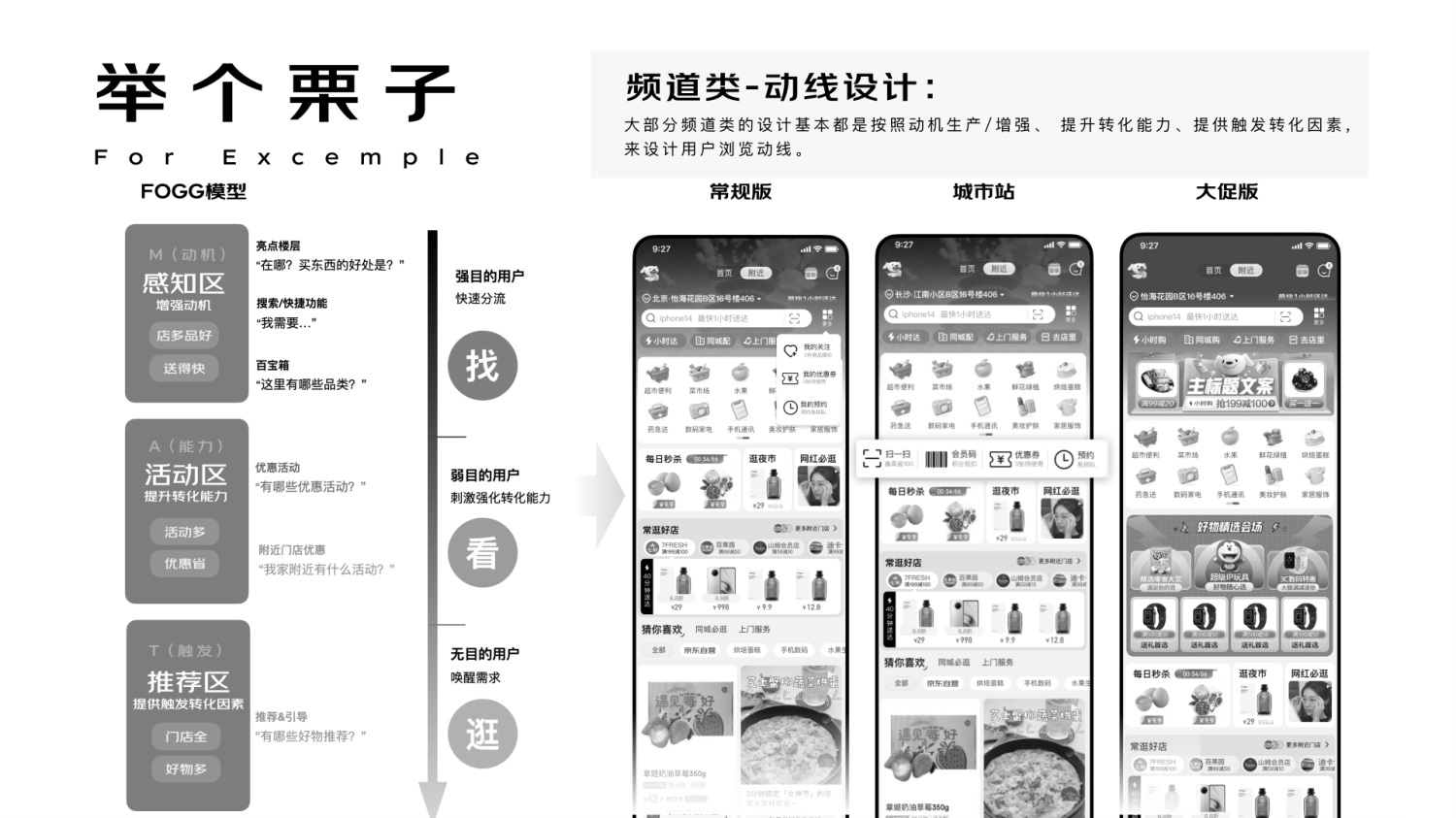 進(jìn)階必學(xué)！快速掌握10種國(guó)際主流設(shè)計(jì)模型