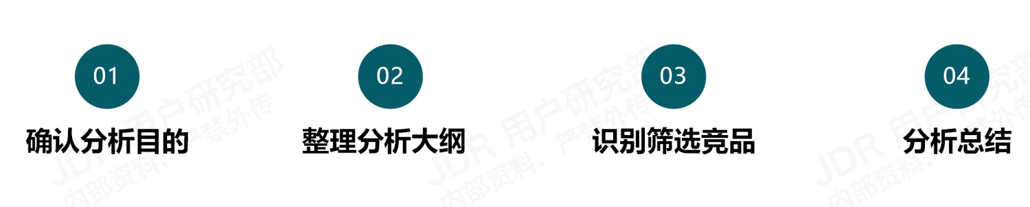 如何做好B端產(chǎn)品的競品分析？我總結(jié)了3個(gè)章節(jié)