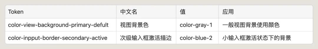 4600字干貨！專業(yè)B端設(shè)計師要懂的 DesignToken 概念解析