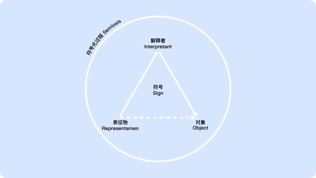 騰訊出品！7000字幫你了解圖標(biāo)設(shè)計(jì)進(jìn)化史