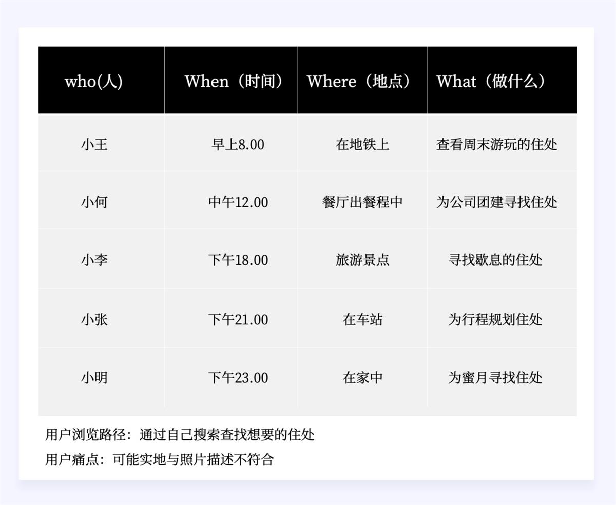 兩萬字干貨！如何驅(qū)動產(chǎn)品的增長設(shè)計？