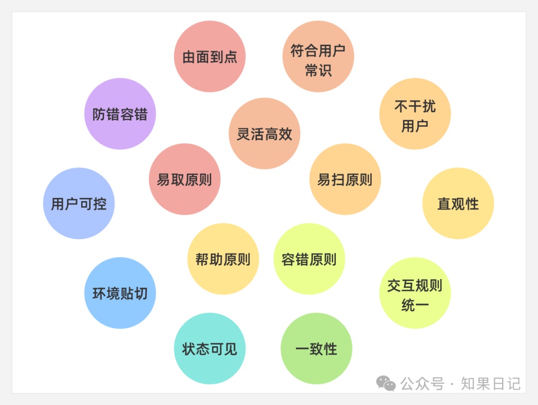 總監(jiān)出品！做好B端產(chǎn)品交互設計的15條好方法