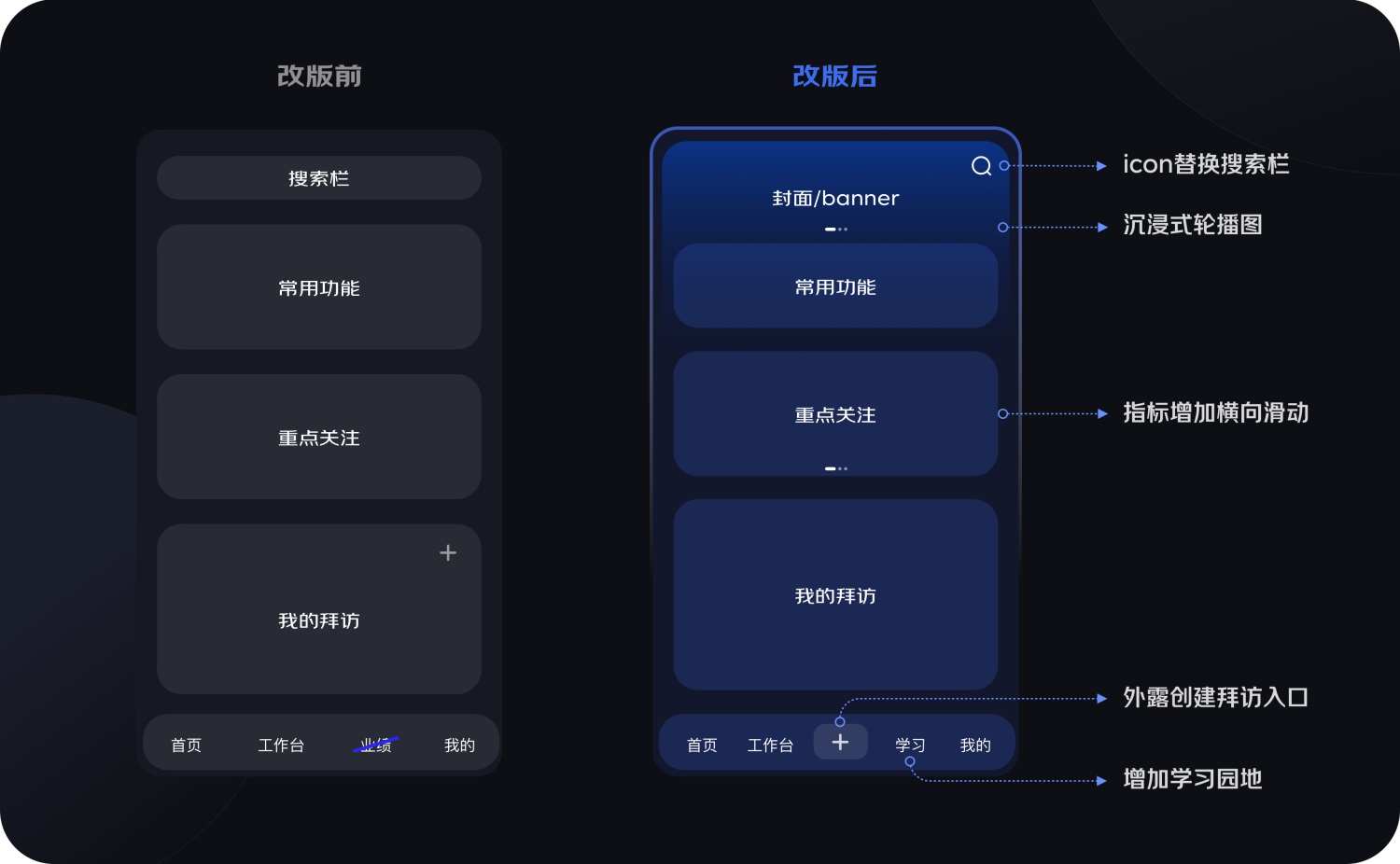 京東實戰(zhàn)案例！CRM移動端視覺全新升級完整復(fù)盤