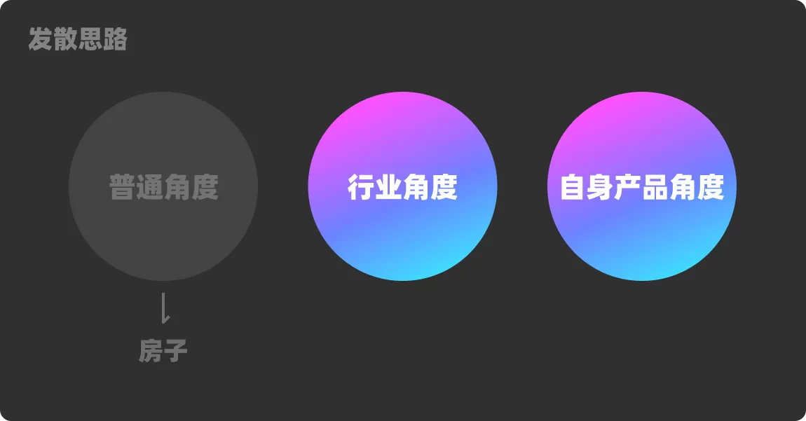 大廠設(shè)計(jì)師是如何做圖標(biāo)的？四個(gè)章節(jié)教會(huì)你！