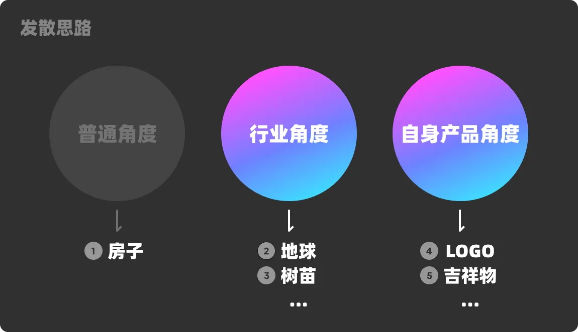 大廠設(shè)計(jì)師是如何做圖標(biāo)的？四個(gè)章節(jié)教會(huì)你！