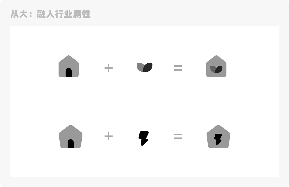大廠設(shè)計(jì)師是如何做圖標(biāo)的？四個(gè)章節(jié)教會(huì)你！