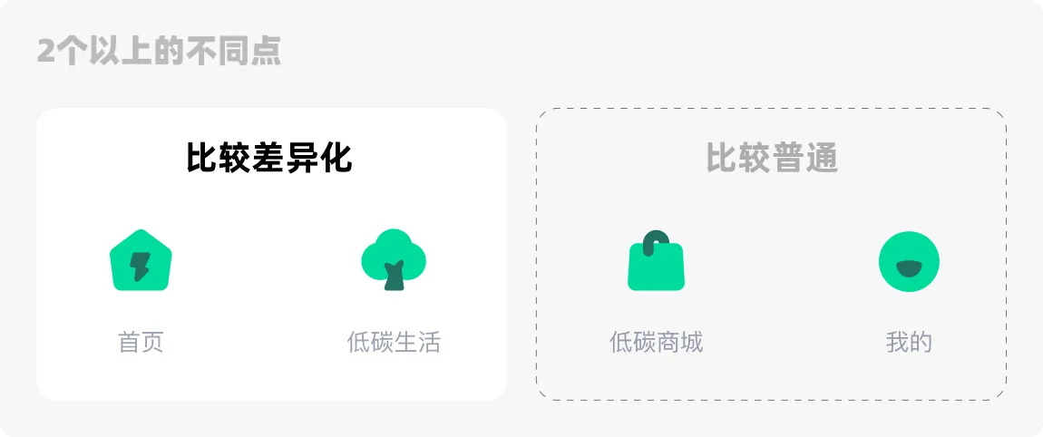 大廠設(shè)計(jì)師是如何做圖標(biāo)的？四個(gè)章節(jié)教會(huì)你！