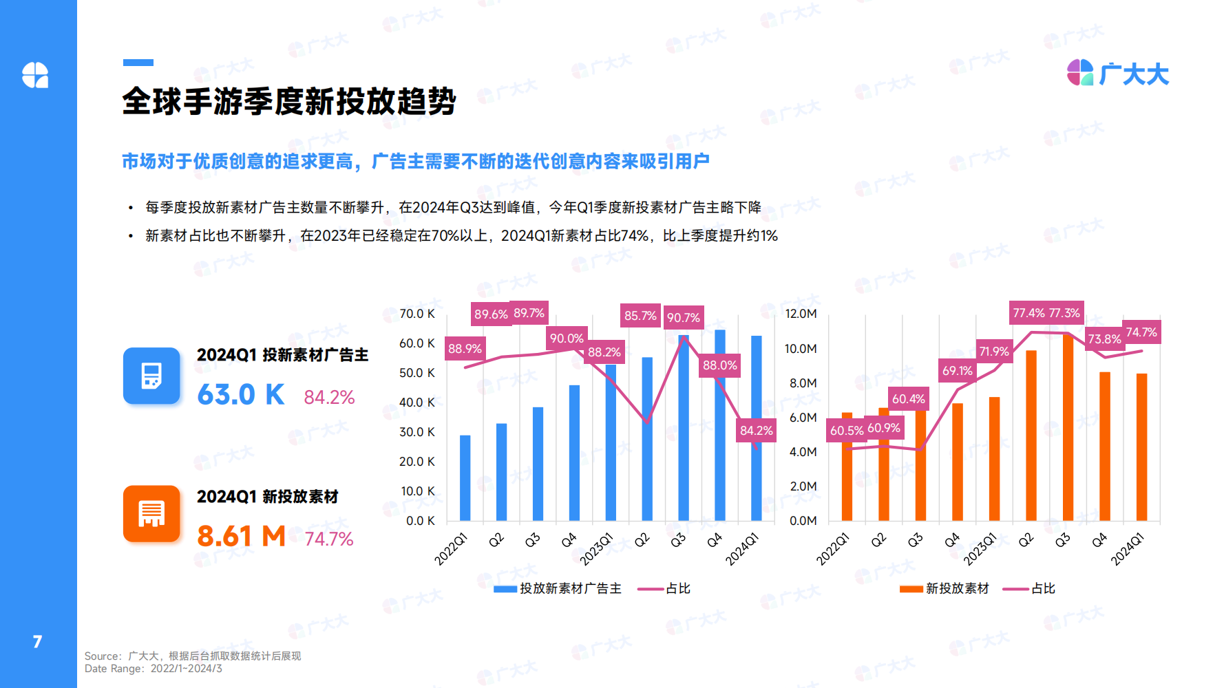 2024Q1全球休閑alt=